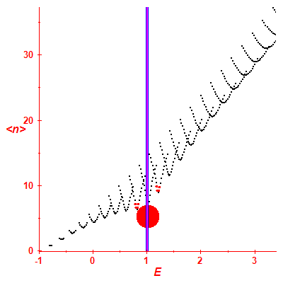 Peres lattice <N>